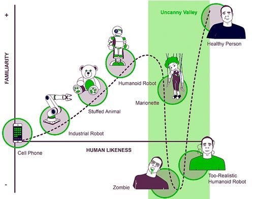 uncanny-valley-1